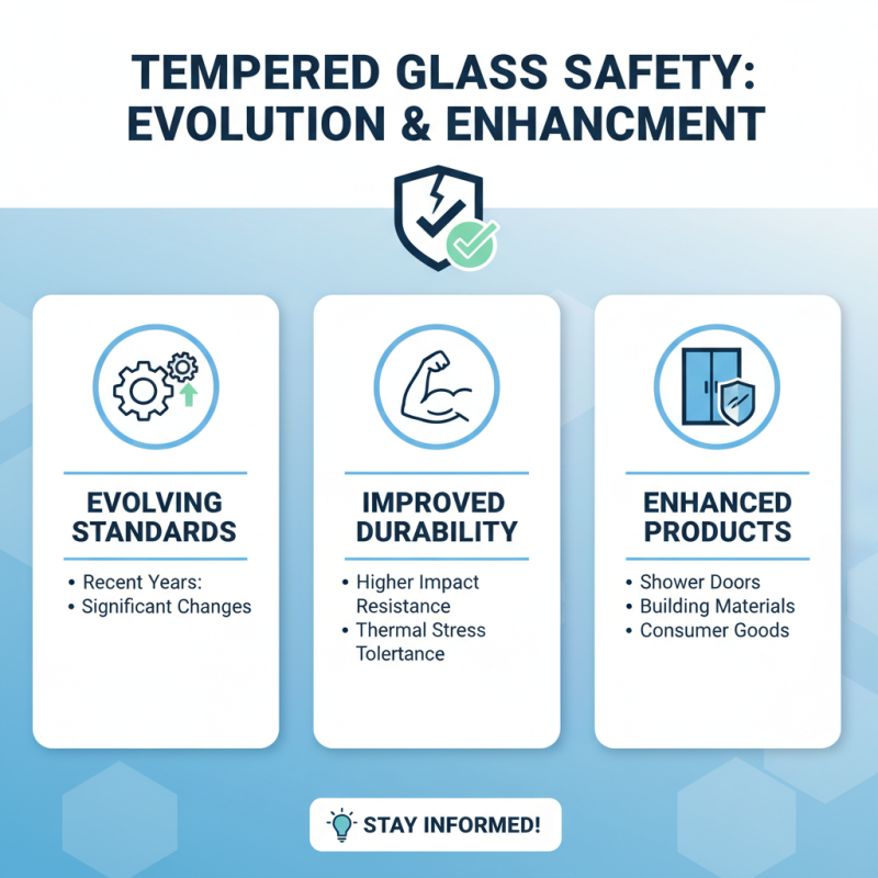 Top Tempered Glass Trends in 2026 What You Need to Know?