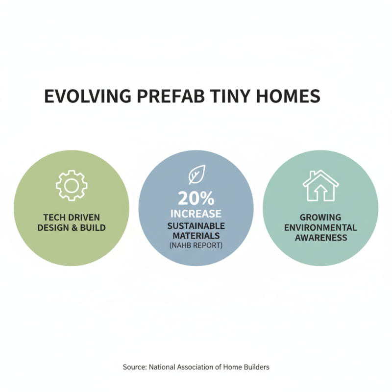 2026 Top ODM HUASHA Prefab Tiny Homes Companies to Watch?