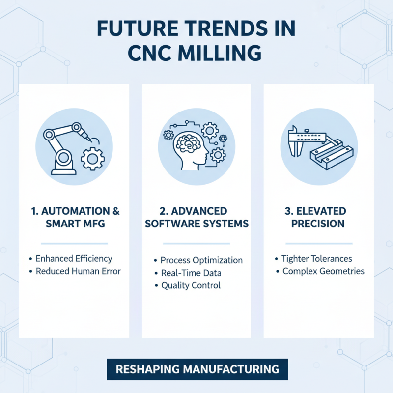 Top 10 CNC Machined Milling Parts You Need To Know?