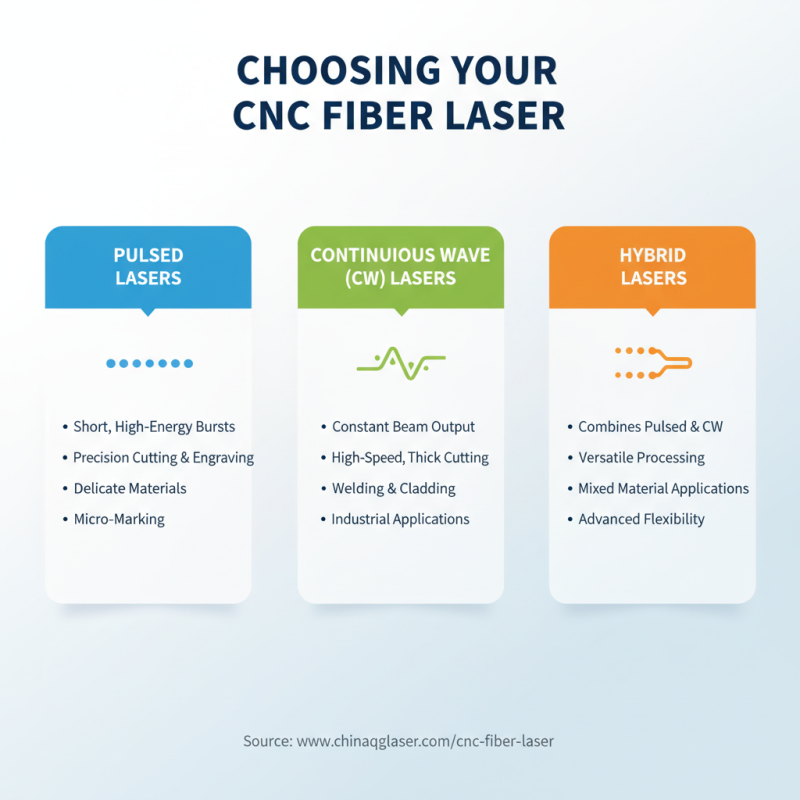 2026 How to Choose the Right CNC Fiber Laser for Your Needs?