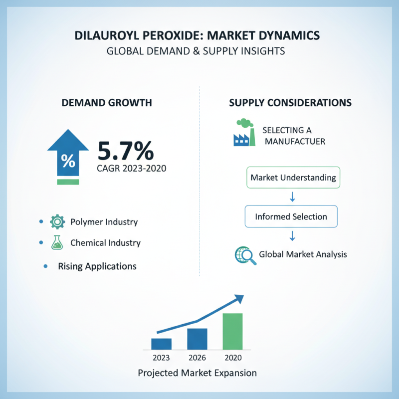 How to Choose a High-Quality China Dilauroyl Peroxide 99% Manufacturer?