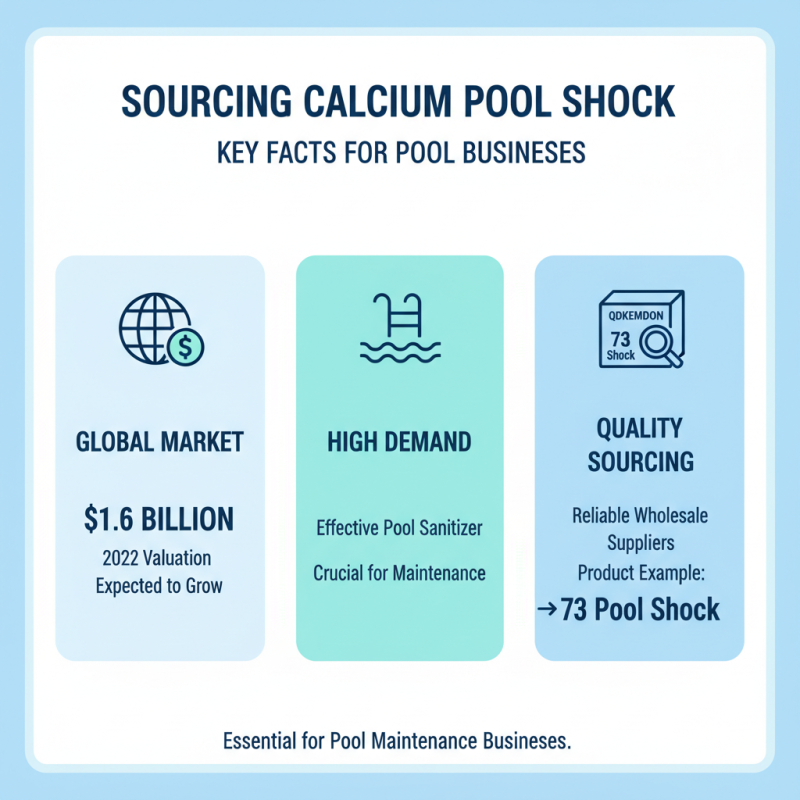 How to Choose the Best China Wholesale Calcium Pool Shock for Your Needs?