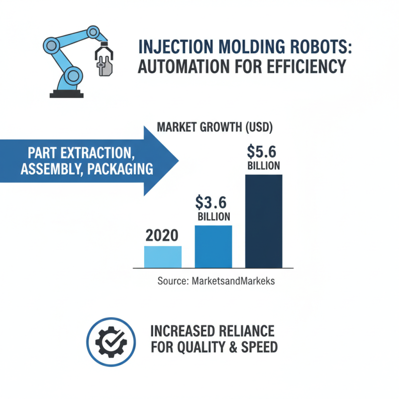 How to Choose the Right Injection Molding Robots for Your Needs?