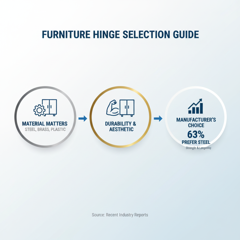 What Are the Best Types of Furniture Hinges for Your Projects