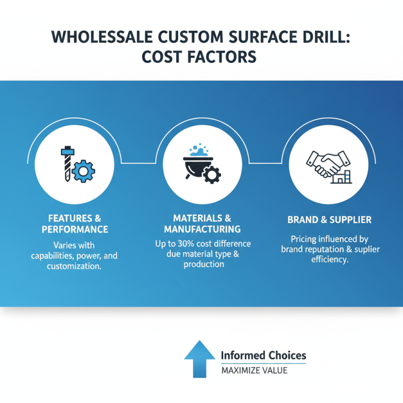 2026 Best Wholesale Custom Surface Drill Options for Your Needs?