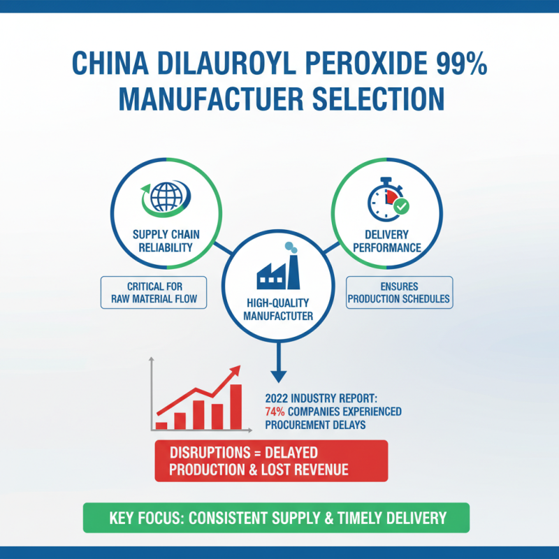 How to Choose a High-Quality China Dilauroyl Peroxide 99% Manufacturer?