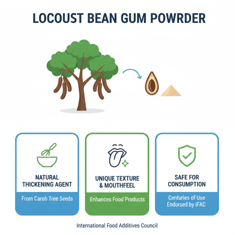 How to Use Locust Bean Gum Powder for Cooking and Baking?