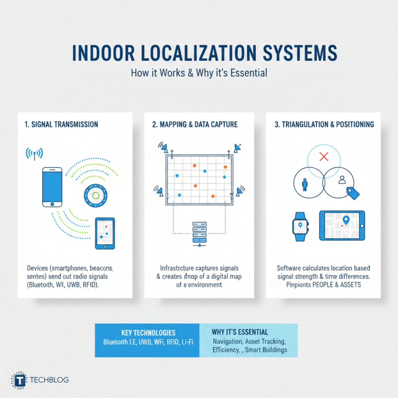 2026 Best Indoor Localization System How Does It Work?