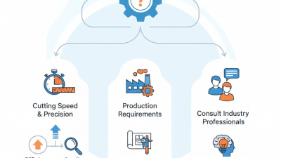 Essential Tips for Choosing a Small Wire Edm Machine?