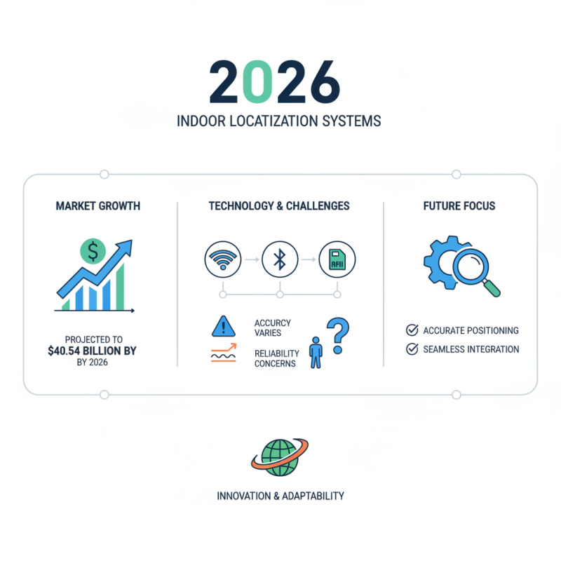 2026 Best Indoor Localization System How Does It Work?