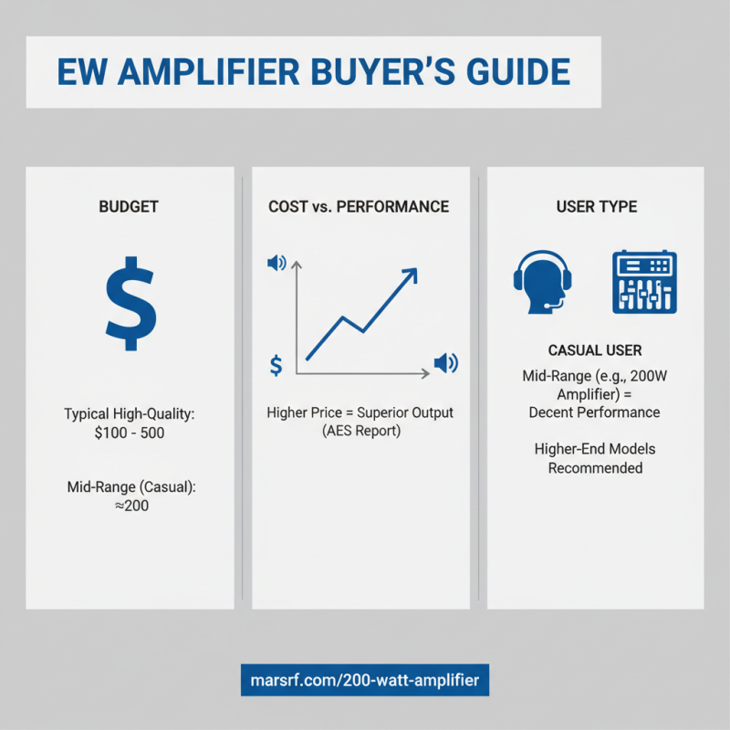 How to Choose the Best EW Amplifier for Your Needs?