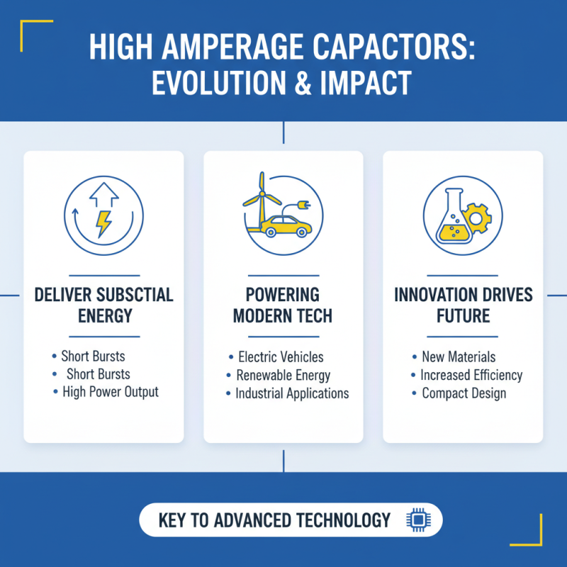 What is a High Amperage Capacitor and How is it Used?