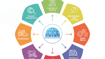 10 Tips for Choosing a High-Quality China Dome Houses Company?