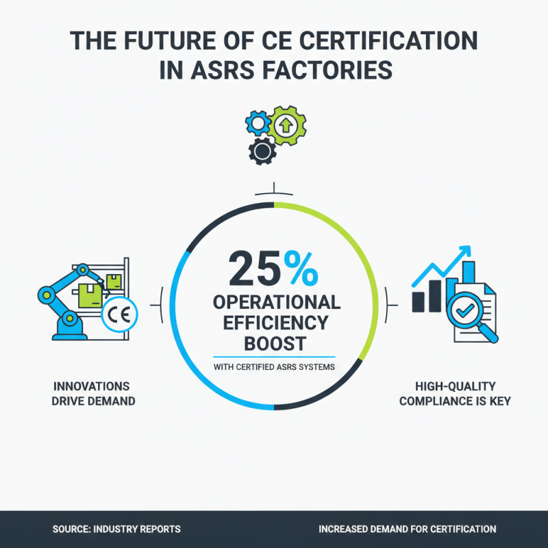 Why High-Quality CE Certification Is Essential for ASRS Warehouse Factories?