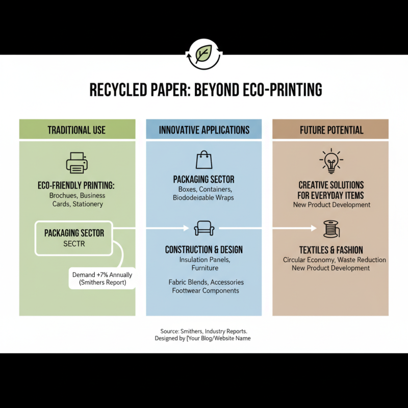 Recycled Paper Tips for Eco Friendly Printing and More?