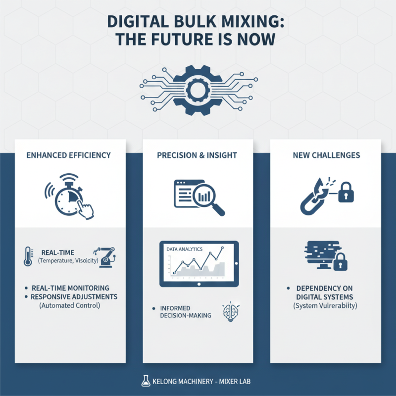 Digital Bulk Mixer Best Practices for Efficiency and Quality?