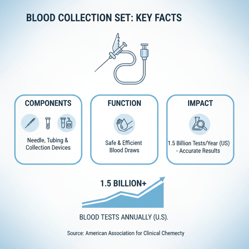 What is a Blood Collection Set and How is it Used?