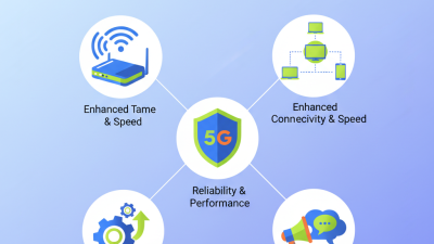 Top 5 Best New 5G Customer Premises Equipment Options?