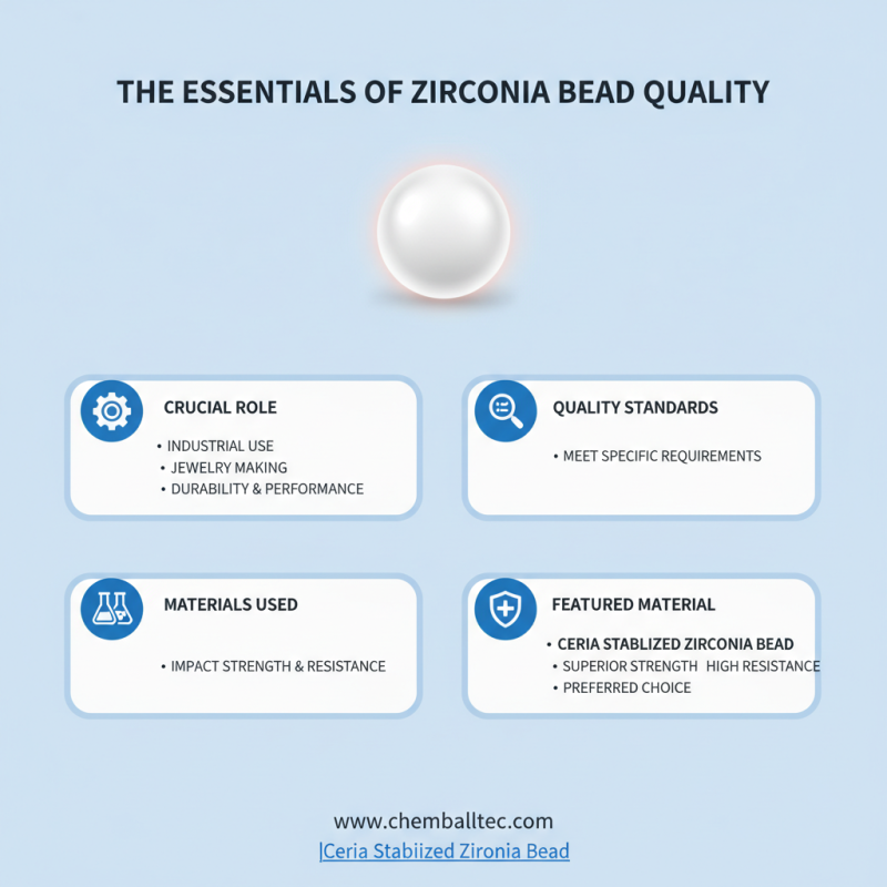 Top 10 High Quality China Zirconia Bead Factories You Should Know?