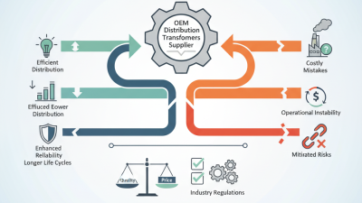 Why Choose High-Quality OEM Distribution Transformers Supplier for Your Needs?