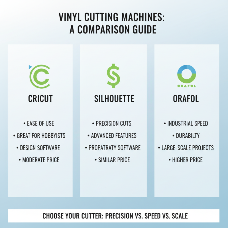 How to Choose the Best Vinyl Sticker Cutting Machine?