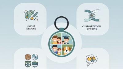 2026 Top Personalized Photo Keychains Trends and Ideas?