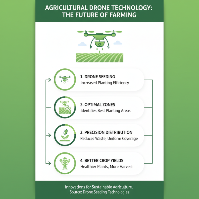 2026 Best Seeding Drone for Efficient Agriculture Solutions?