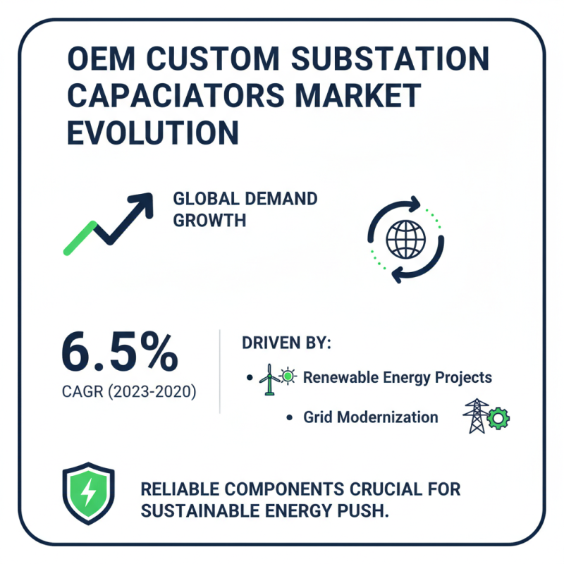 Top 5 OEM Custom Substation Capacitor Exporters You Should Know?