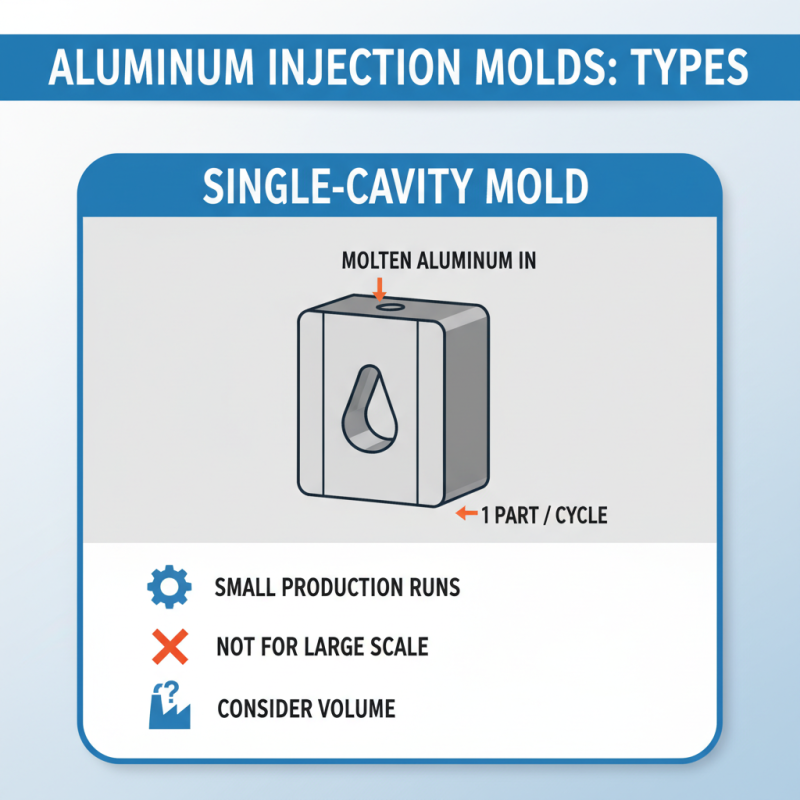 What is Aluminum Injection Mold and How Does It Work?