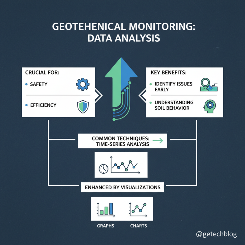 Top Geotechnical Monitoring Techniques for Safety and Efficiency?
