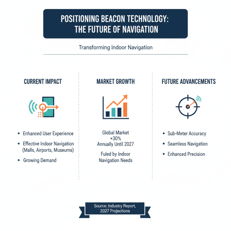 How to Use Positioning Beacons for Enhanced Navigation?