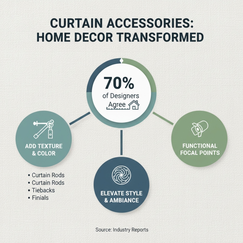 Top 10 Wholesale Custom Curtain Accessories to Enhance Your Home Decor?