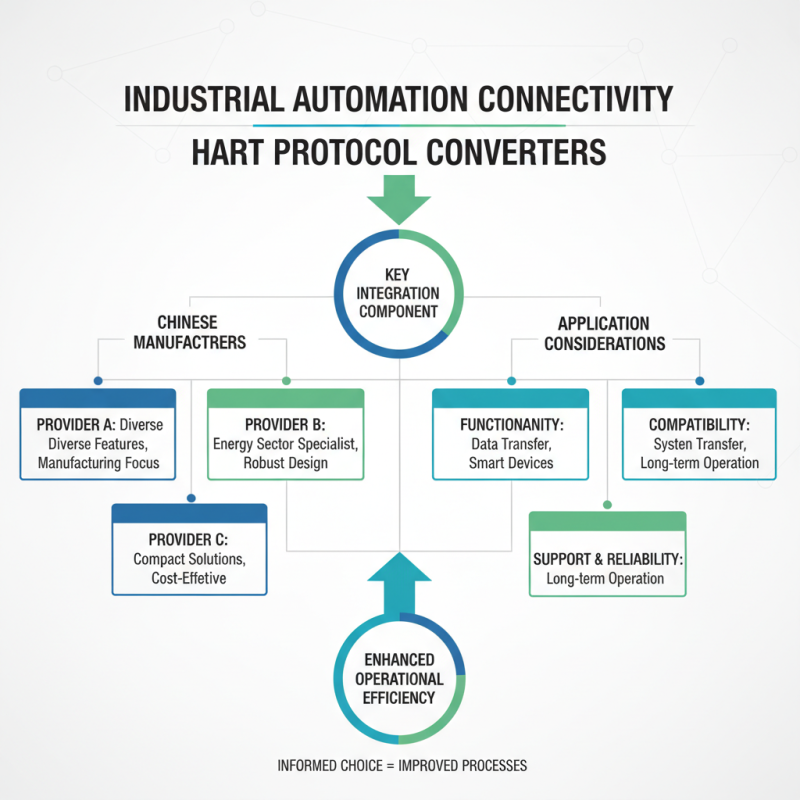 Top Wholesale China Hart Protocol Converter Options for Industrial Applications?
