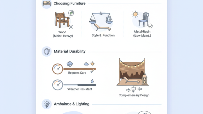 Top 10 Outdoor Furniture Tips for Your Perfect Patio Setup?