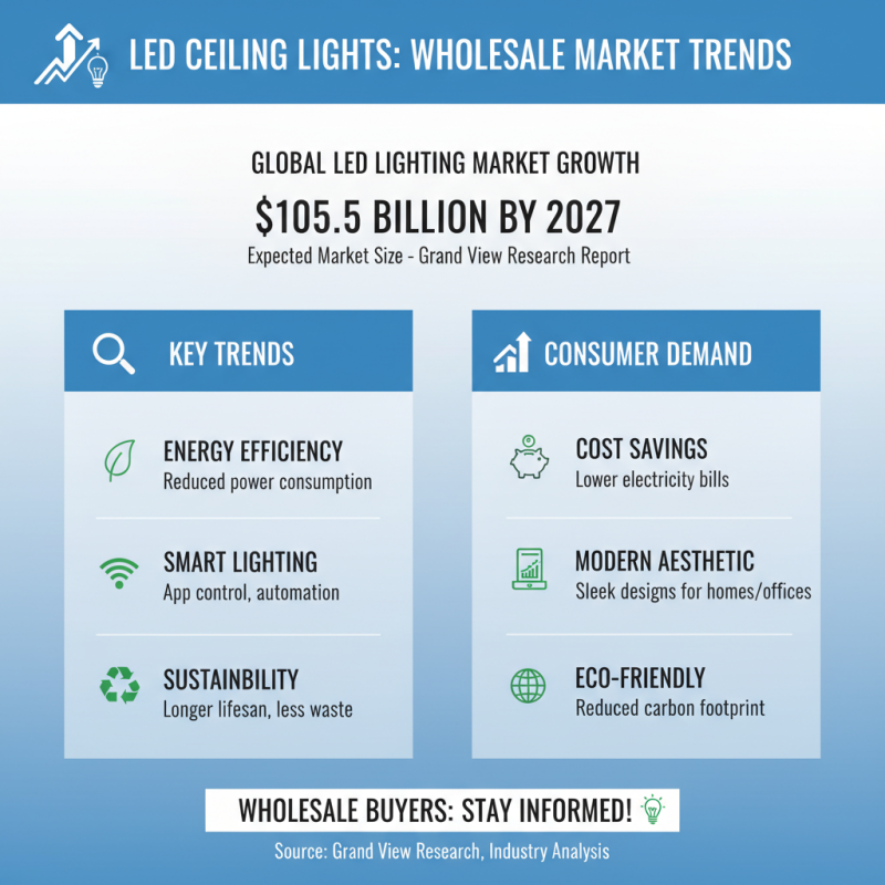 Digital Tips for Wholesale Buying LED Ceiling Lights to Maximize Savings?