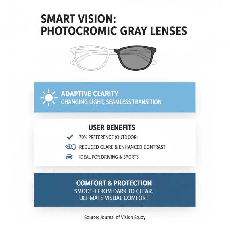 Why Choose Photochromic Gray Lenses for Your Eyewear?