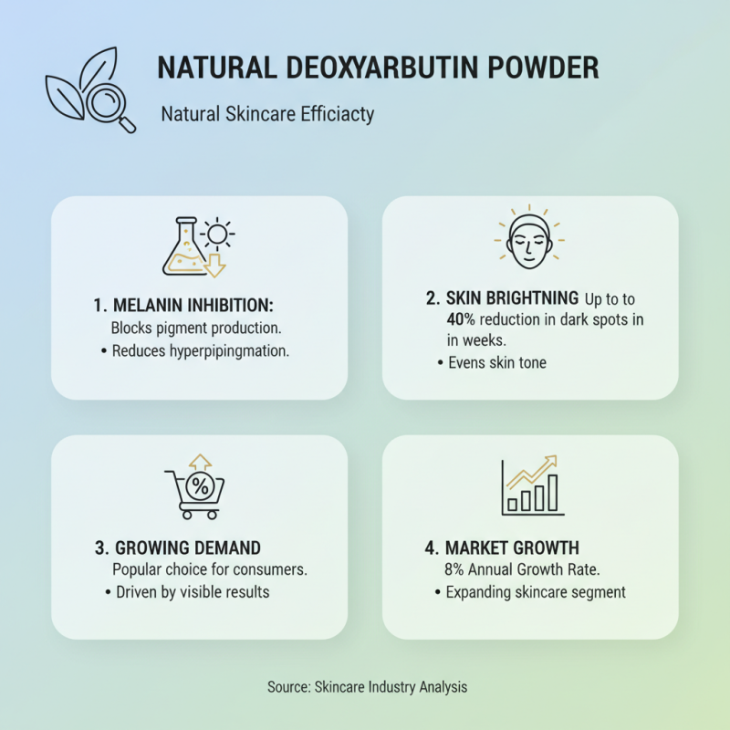 2026 Top Custom Best Natural Deoxyarbutin Powder Companies Guide?