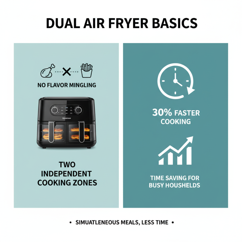 Top 10 Dual Air Fryer Tips for Perfect Cooking Every Time?