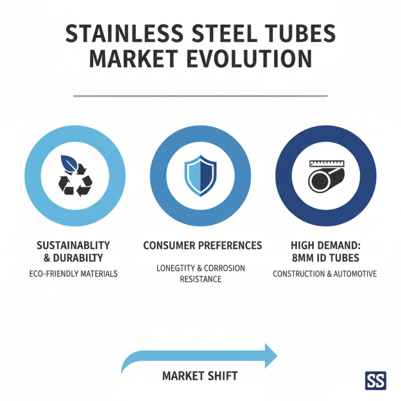 2026 Top China Wholesale 8mm Id Stainless Steel Tube Company Insights?