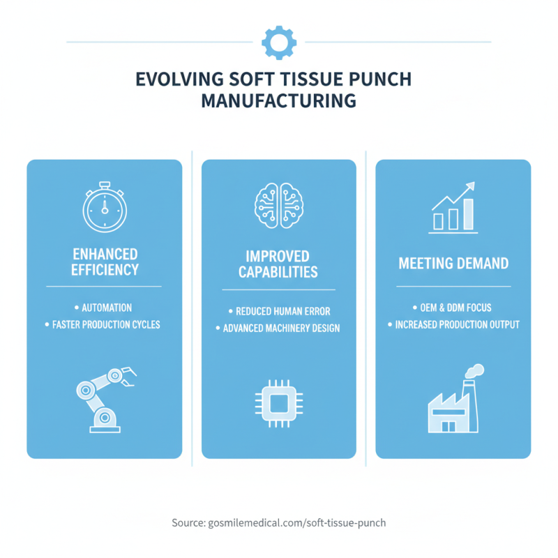 2026 Top OEM ODM Tissue Punch Supplier Trends and Innovations