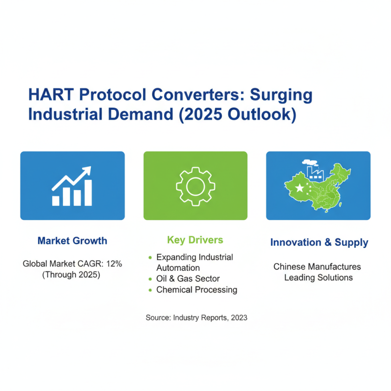 Top Wholesale China Hart Protocol Converter Options for Industrial Applications?