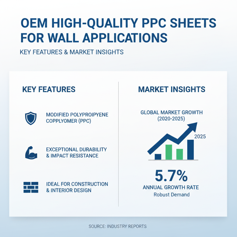 What is OEM High Quality Ppc Sheet For Wall and Its Benefits?