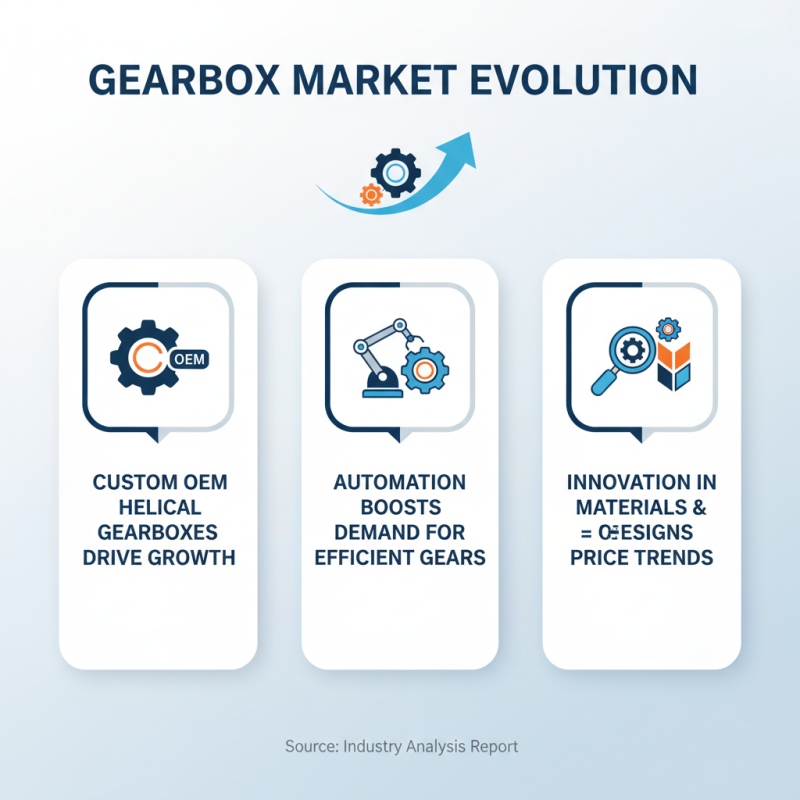 2026 Top Custom OEM Helical Bevel Gearboxes Price Trends and Insights?