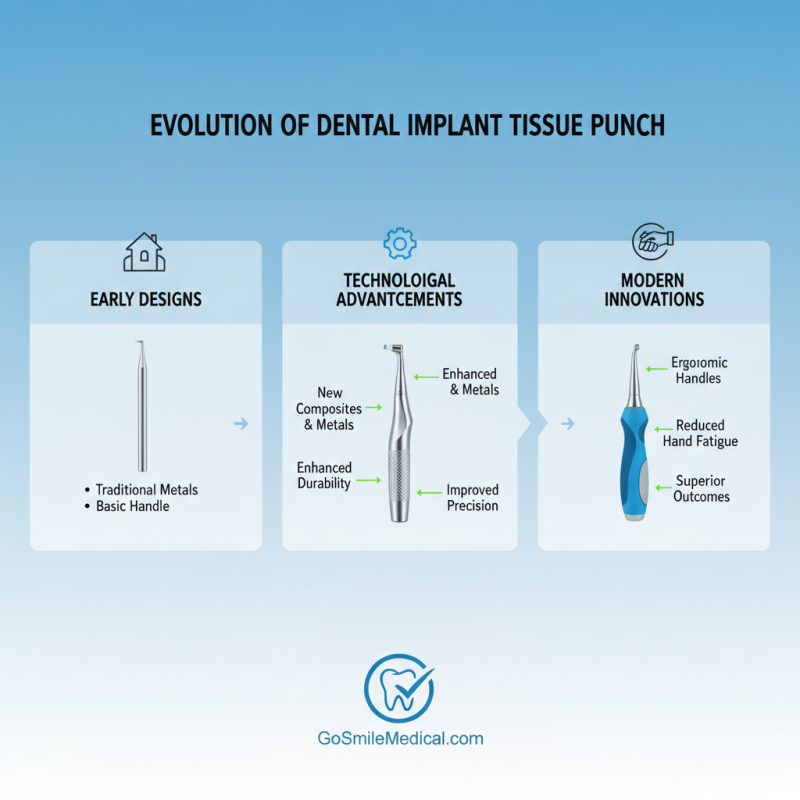 2026 Top OEM ODM Tissue Punch Supplier Trends and Innovations