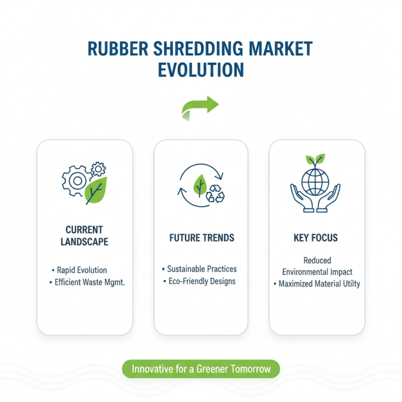 2026 Best High Quality Famous Rubber Shredder Companies to Consider?