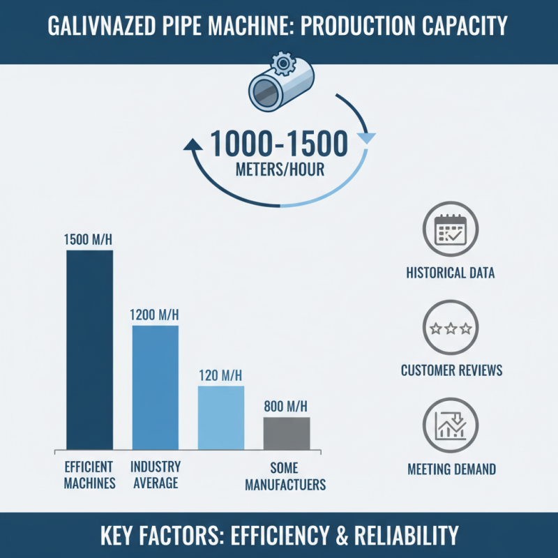 2026 How to Choose the Best Galvanized Pipe Making Machine Factory in China?