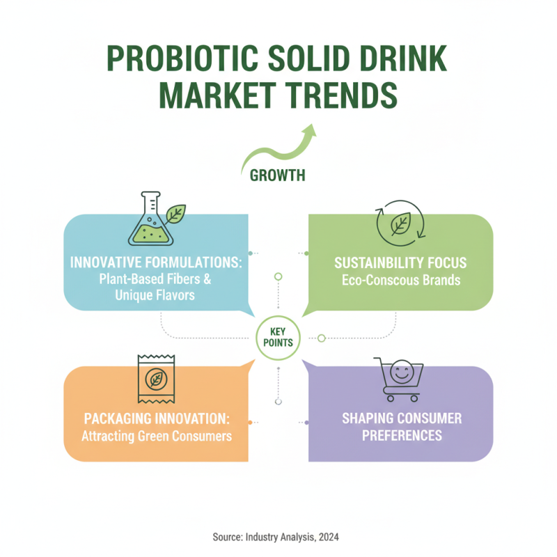 2026 Best High Quality Wholesale Probiotic Solid Drinks Services Available?