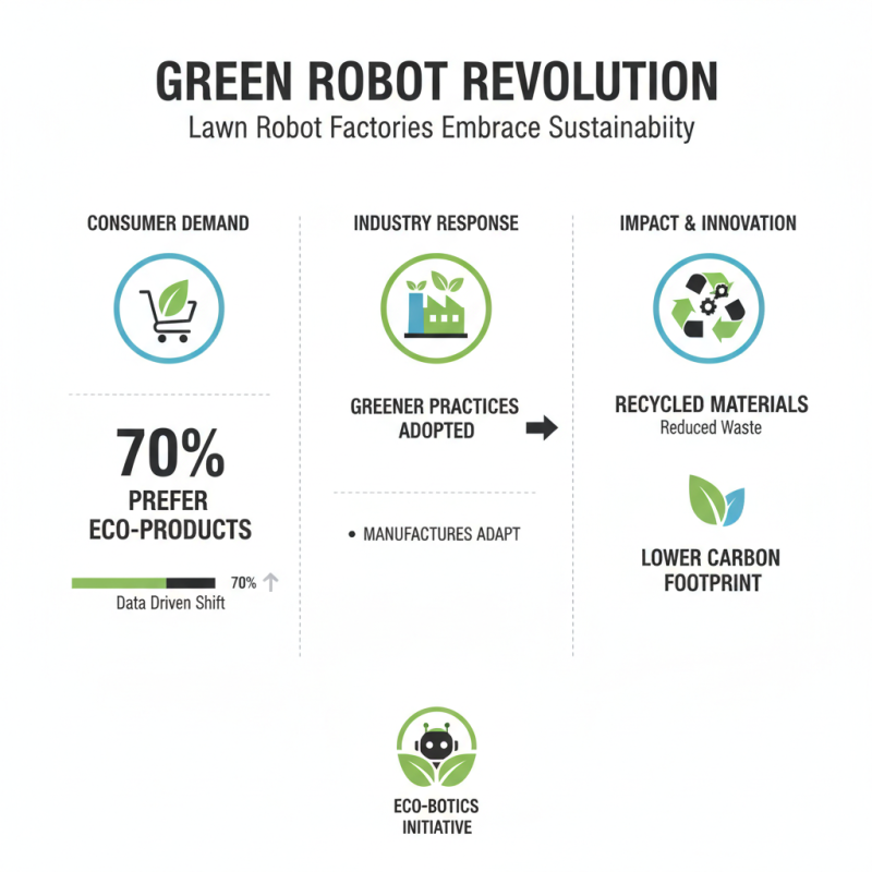 2026 Best OEM High-Quality Lawn Robot Factories to Consider?