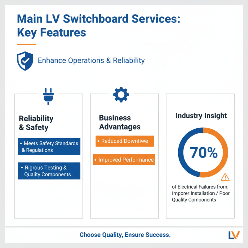 Why Choose High-Quality Wholesale Main Lv Switchboard Service for Your Business?