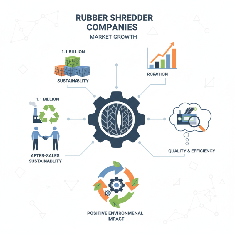 2026 Best High Quality Famous Rubber Shredder Companies to Consider?